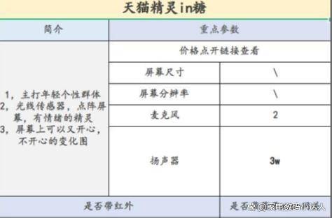 这一篇就够了！（小度小爱天猫精灵）ag旗舰厅智能音箱该买哪一个！看