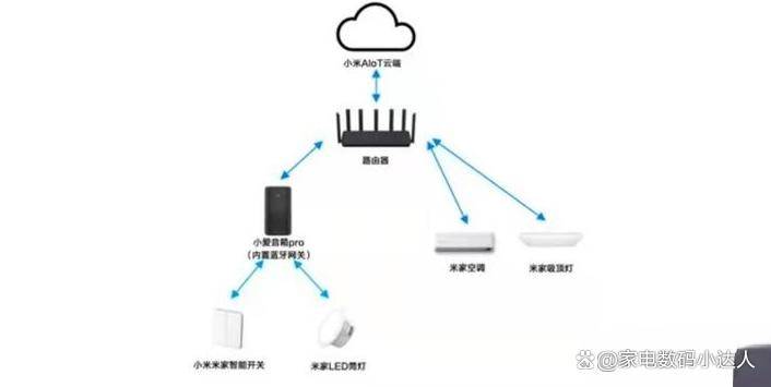 这一篇就够了！（小度小爱天猫精灵）ag旗舰厅智能音箱该买哪一个！看(图6)