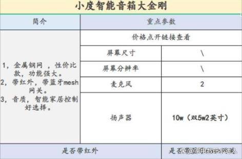 这一篇就够了！（小度小爱天猫精灵）ag旗舰厅智能音箱该买哪一个！看(图12)