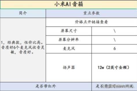 这一篇就够了！（小度小爱天猫精灵）ag旗舰厅智能音箱该买哪一个！看(图13)